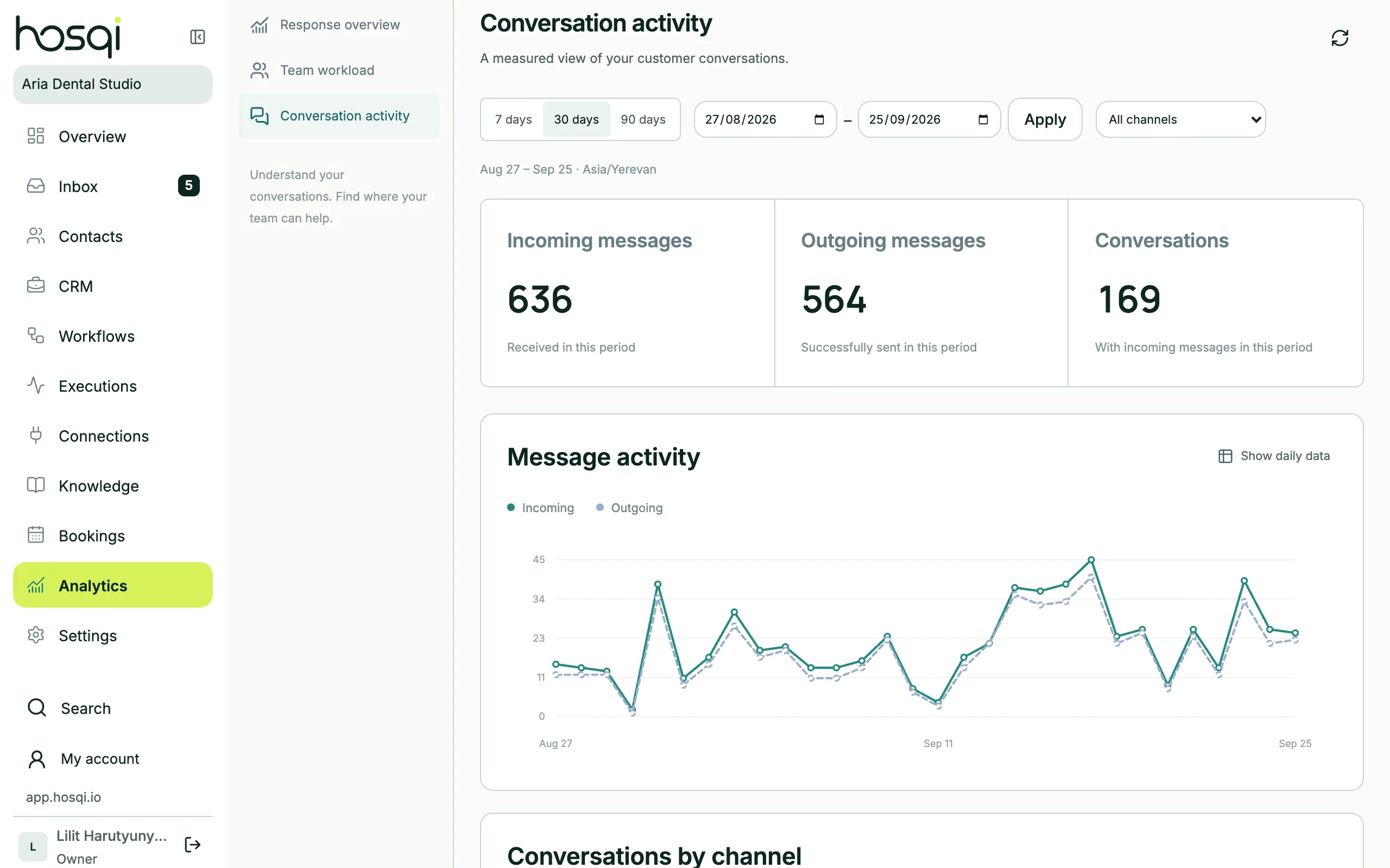 Hosqi analytics: response rate and first-reply time