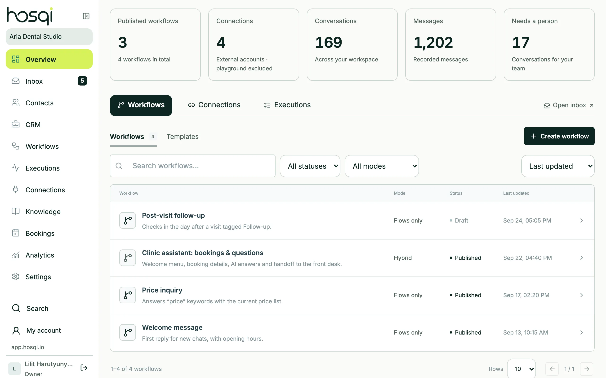 Hosqi overview with workspace totals and the list of workflows